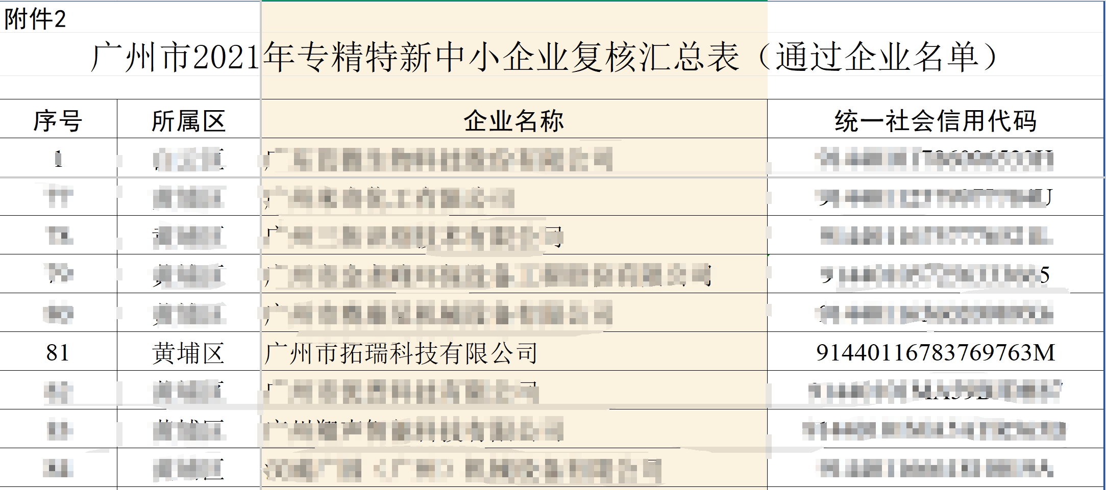 拓瑞科技順利通過(guò)“廣東省專精特新中小企業(yè)”復(fù)核評(píng)定